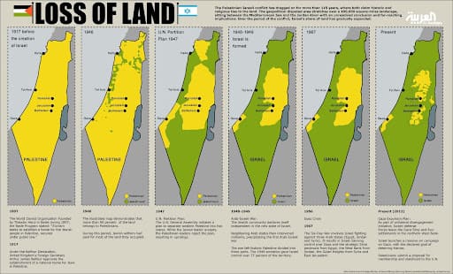Tại sao Liên Hợp Quốc quyết định chia đôi Palestine năm 1947? Tại sao Liên Hợp Quốc quyết định chia đôi Palestine năm 1947? 723 – nghien cuu, nghien cuu quoc te, nghien cuu khoa hoc, do thai, nguoi do thai, xung dot sac toc, israel, palestine, xung dot ton giao, bai do thai, antisemitism, lien hop quoc.