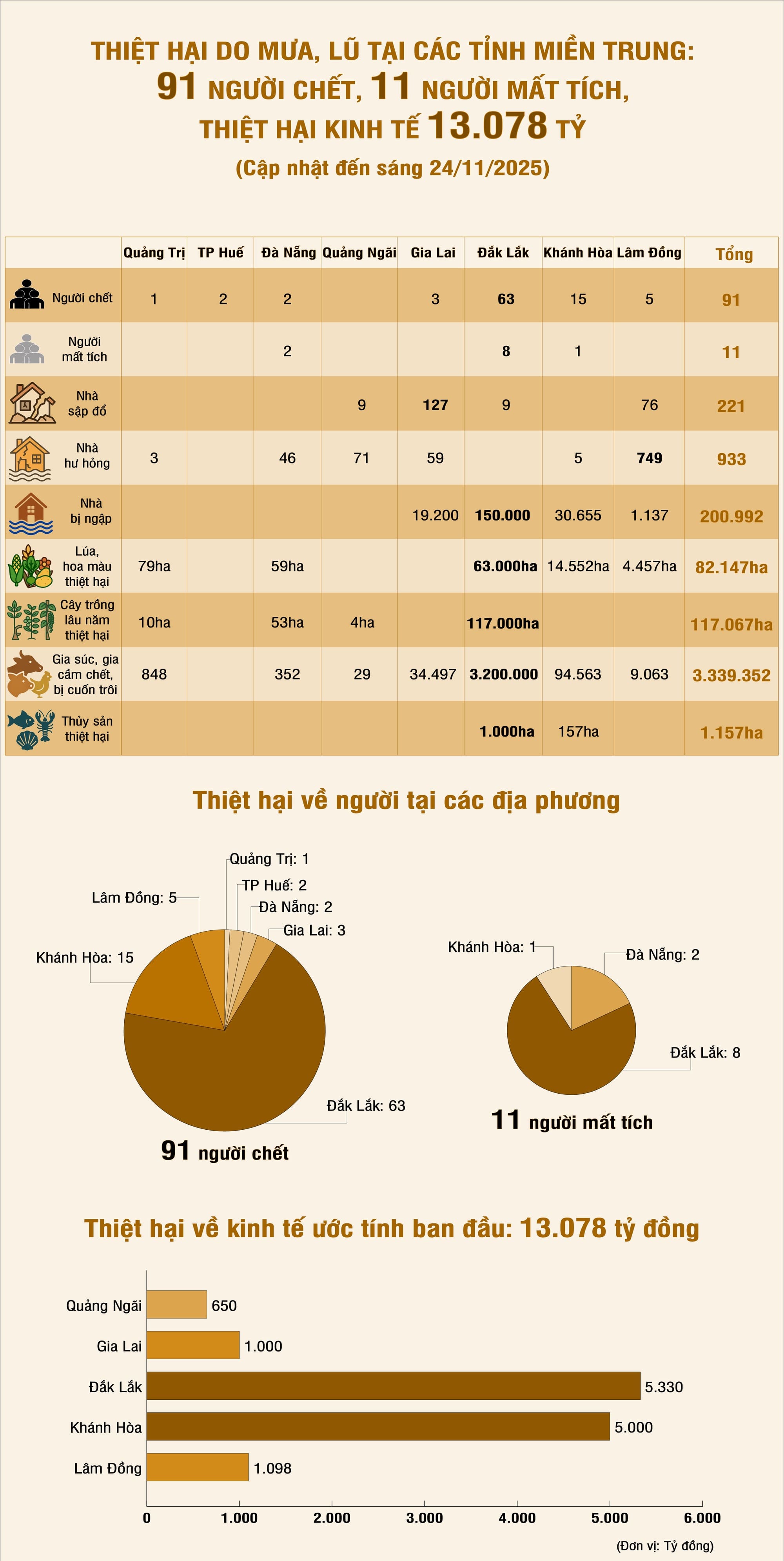 3 giai đoạn cứu trợ sau lũ, hiểu đúng để giúp đủ, không lãng phí 493 – viet lach, thien tai, bao lu, nguoi dan, dan sinh, an sinh xa hoi, y te, suc khoe, suc khoe cong dong, nguoi dan vung lu, ho tro bao lu, cuu tro bao lu.