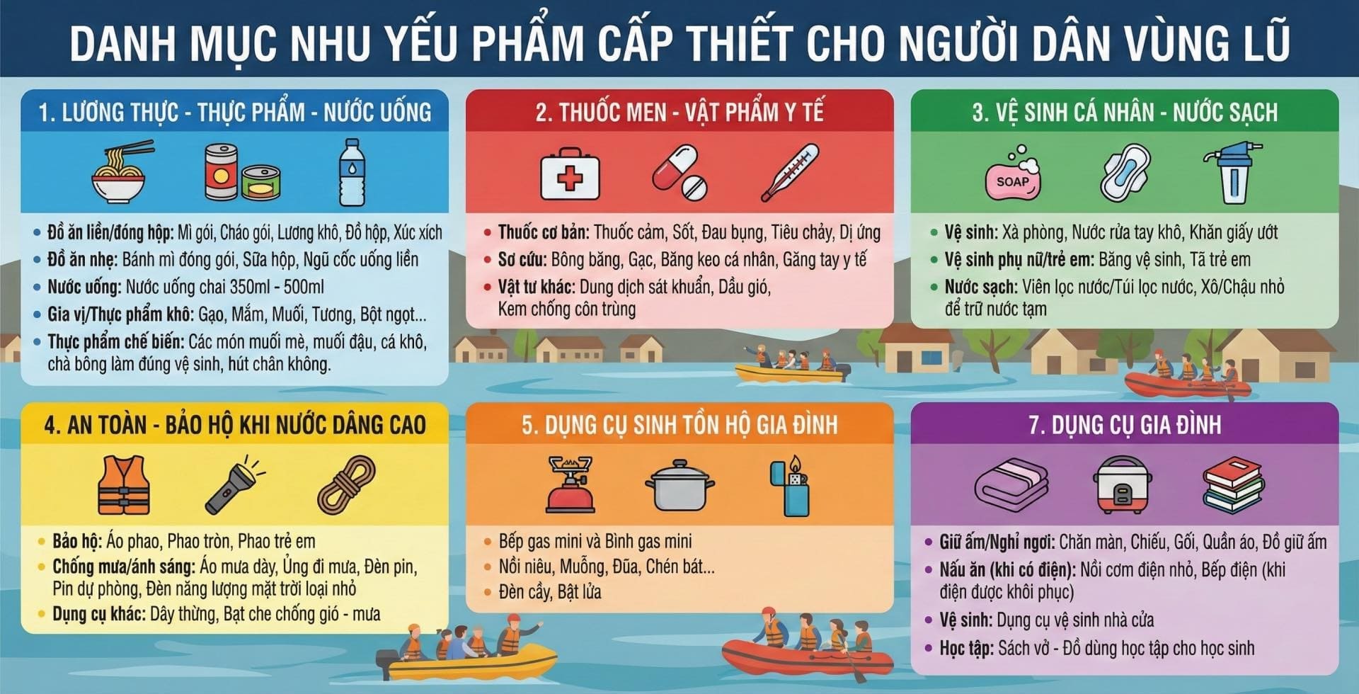 3 giai đoạn cứu trợ sau lũ, hiểu đúng để giúp đủ, không lãng phí 077 – viet lach, thien tai, bao lu, nguoi dan, dan sinh, an sinh xa hoi, y te, suc khoe, suc khoe cong dong, nguoi dan vung lu, ho tro bao lu, cuu tro bao lu.