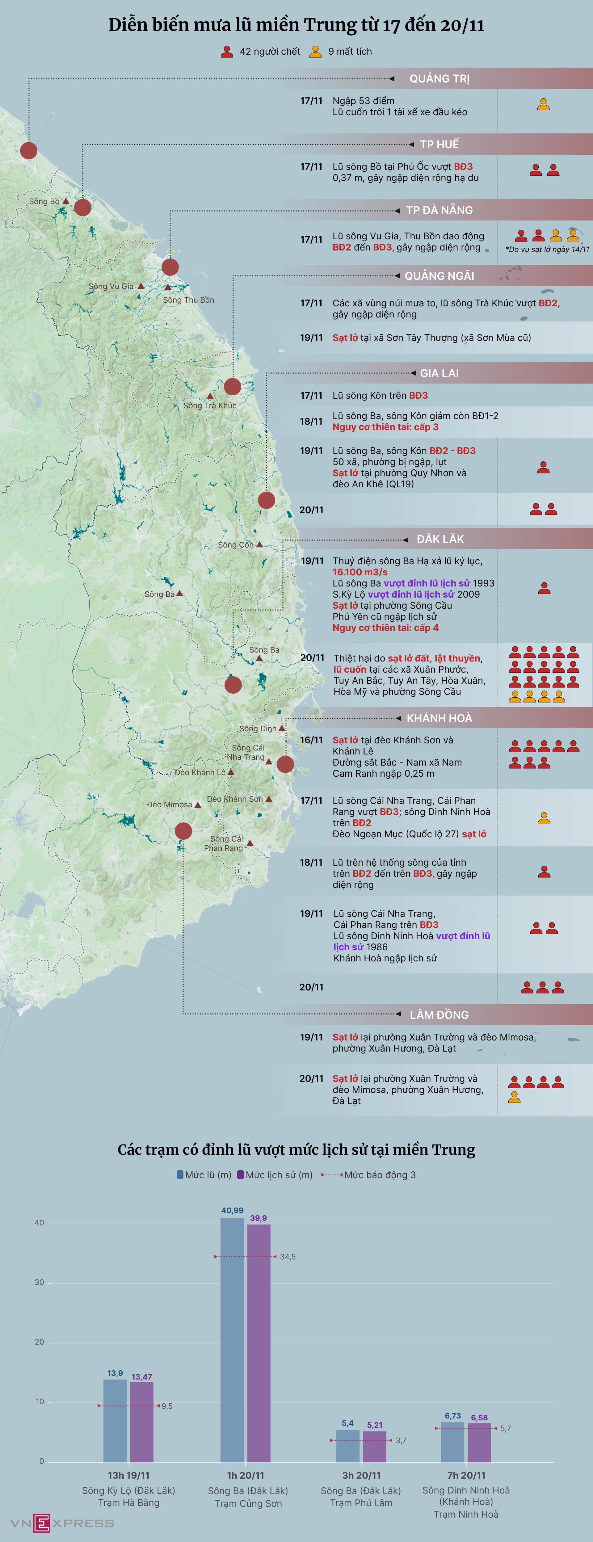 3 giai đoạn cứu trợ sau lũ, hiểu đúng để giúp đủ, không lãng phí 653 – viet lach, thien tai, bao lu, nguoi dan, dan sinh, an sinh xa hoi, y te, suc khoe, suc khoe cong dong, nguoi dan vung lu, ho tro bao lu, cuu tro bao lu.