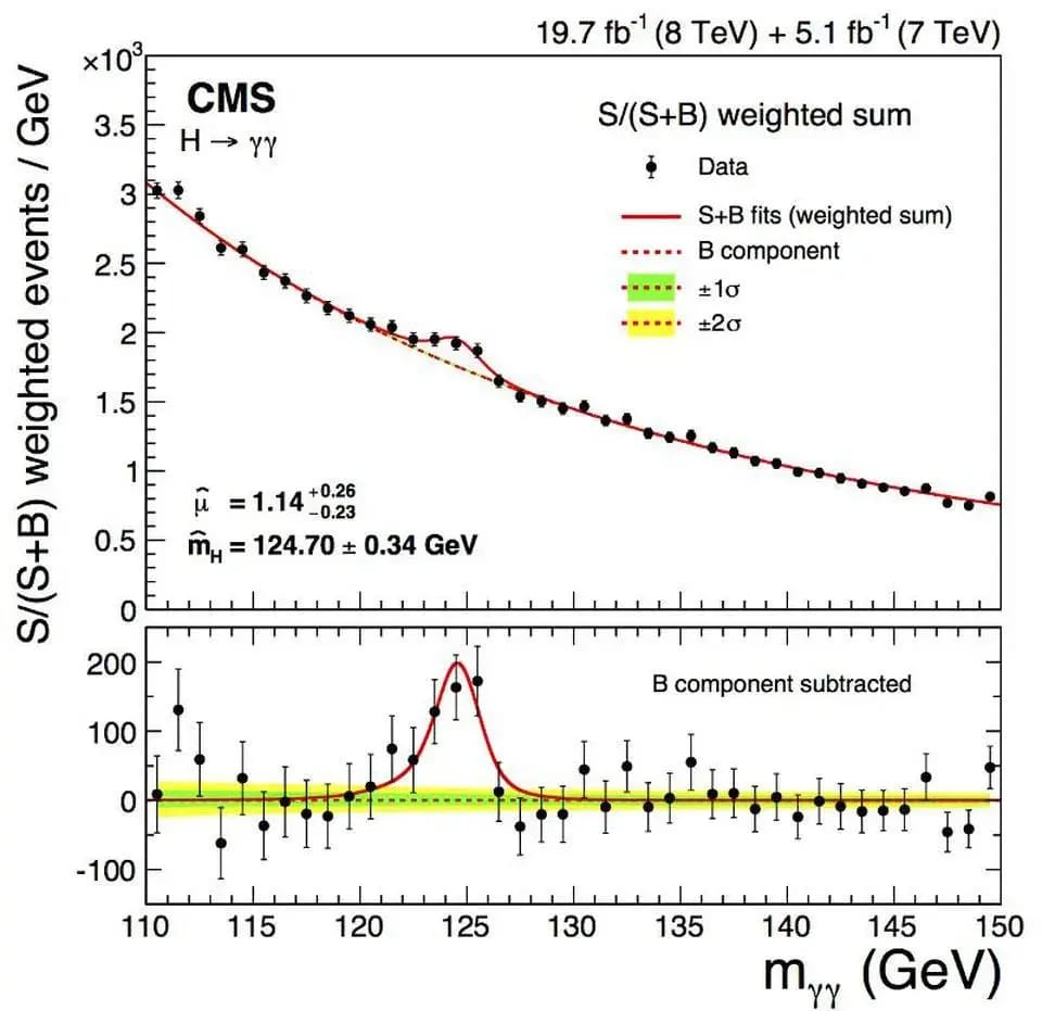 Vật lý hạt sau va chạm cuối cùng 046 – khoa hoc, vu tru, vat ly thien van, vat ly hat, va cham hat, lhc, ket thuc vat ly hat, mo hinh chuan, boson higgs, may va cham hadron lon lhc, may va cham vong tron fcc, may va cham thang, may va cham muon, may gia toc hat, tia vu tru, tuong tac manh, tuong tac yeu, ket cuc vat ly hat.