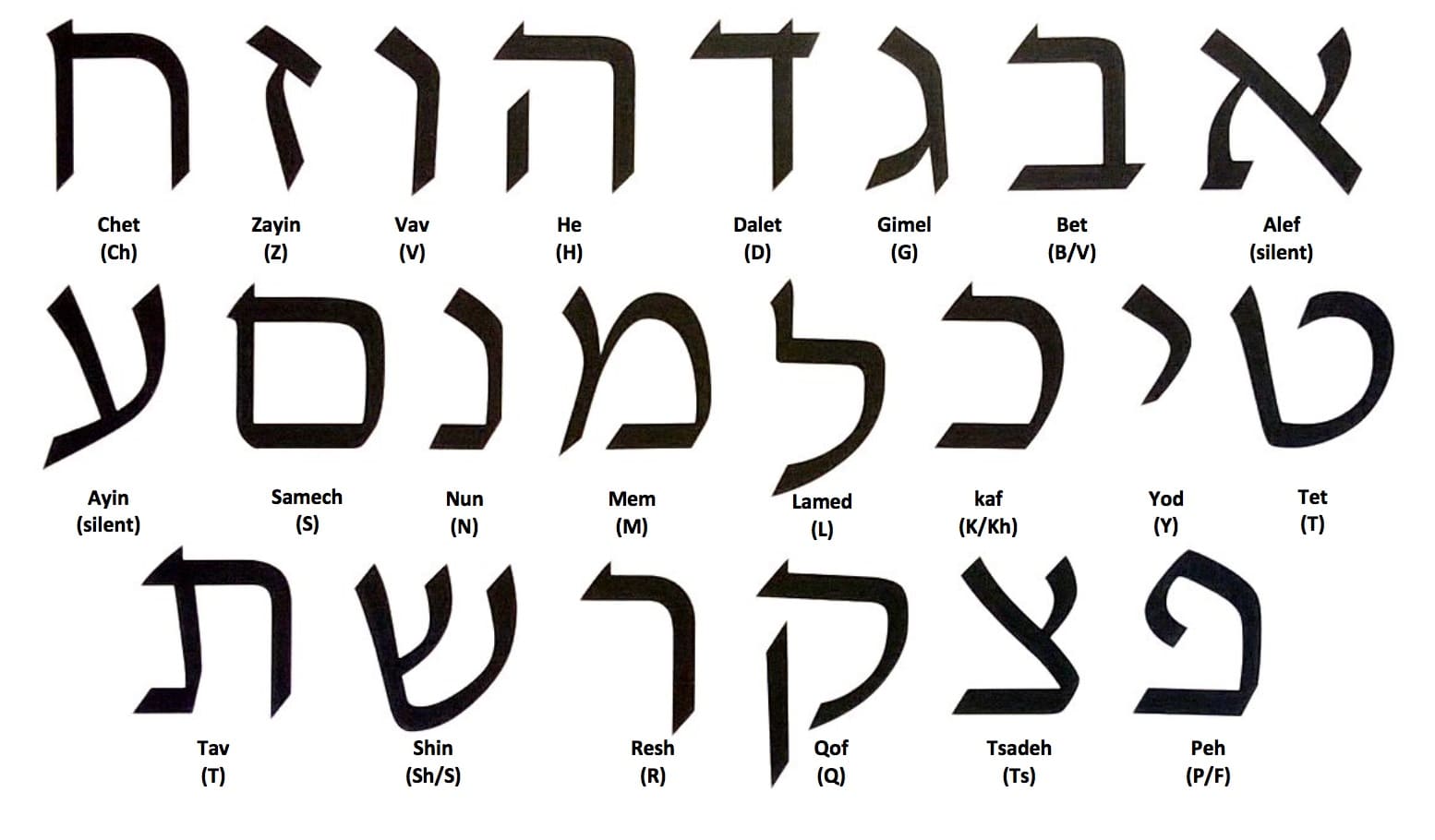 Phục sinh văn hóa và quyền lực của người Do Thái thông qua ngôn ngữ Hebrew hiện đại. 219 – nghien cuu, nghien cuu quoc te, nghien cuu khoa hoc, do thai, hebrew, nguoi hebrew, ngon ngu hebrew, hebrew hien dai, phuc sinh van hoa, quyen cua ngon tu, ngon ngu.