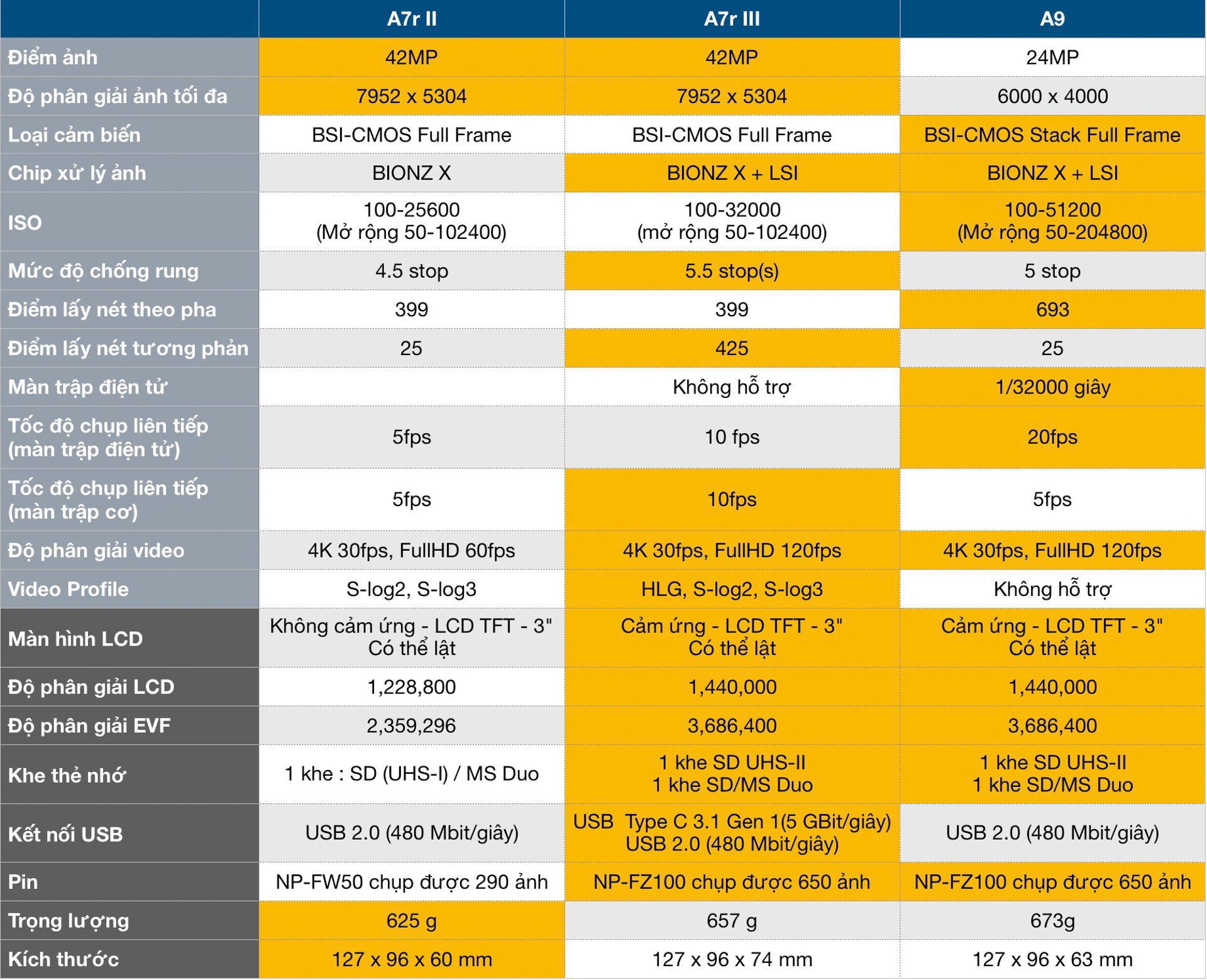 Sony Alpha 7R Mark I