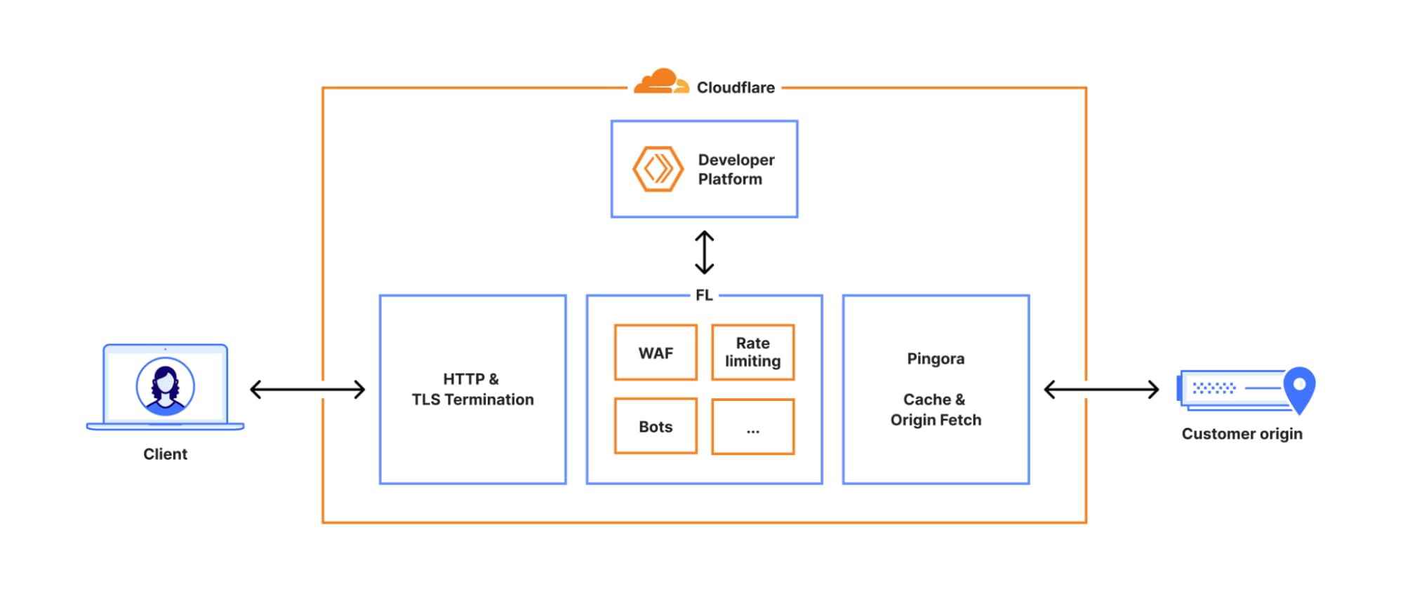 Nguyên nhân sự cố Cloudflare ngày 18/11/2025 – Khi 20% internet toàn cầu đứng im Nguyên nhân sự cố Cloudflare ngày 18/11/2025 – Khi 20% internet toàn cầu đứng im 600 – cloudflare, ha tang mang, internet, su co cloudflare, sap mang, su co mang, clickhouse, cdn, workers kv, turnstile.