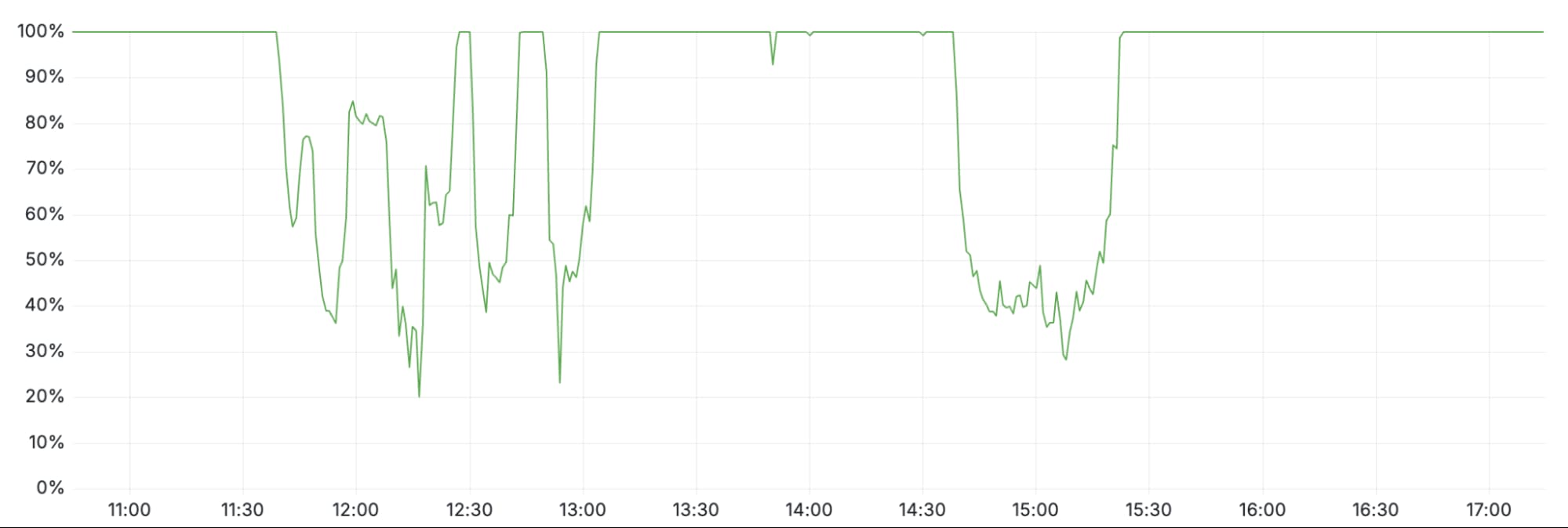 Nguyên nhân sự cố Cloudflare ngày 18/11/2025 – Khi 20% internet toàn cầu đứng im Nguyên nhân sự cố Cloudflare ngày 18/11/2025 – Khi 20% internet toàn cầu đứng im 585 – cloudflare, ha tang mang, internet, su co cloudflare, sap mang, su co mang, clickhouse, cdn, workers kv, turnstile.