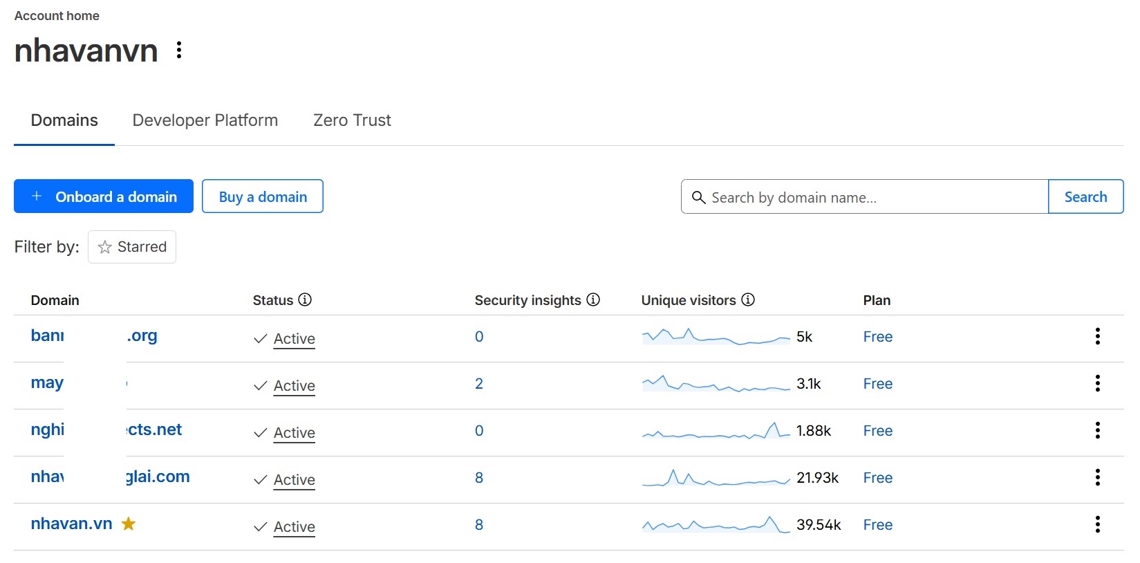 Nguyên nhân sự cố Cloudflare ngày 18/11/2025 – Khi 20% internet toàn cầu đứng im Nguyên nhân sự cố Cloudflare ngày 18/11/2025 – Khi 20% internet toàn cầu đứng im 978 – cloudflare, ha tang mang, internet, su co cloudflare, sap mang, su co mang, clickhouse, cdn, workers kv, turnstile.