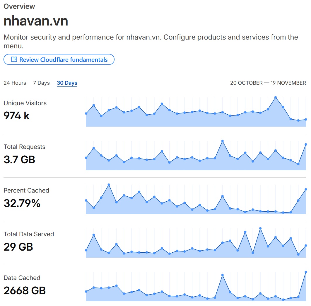 Nguyên nhân sự cố Cloudflare ngày 18/11/2025 – Khi 20% internet toàn cầu đứng im Nguyên nhân sự cố Cloudflare ngày 18/11/2025 – Khi 20% internet toàn cầu đứng im 922 – cloudflare, ha tang mang, internet, su co cloudflare, sap mang, su co mang, clickhouse, cdn, workers kv, turnstile.