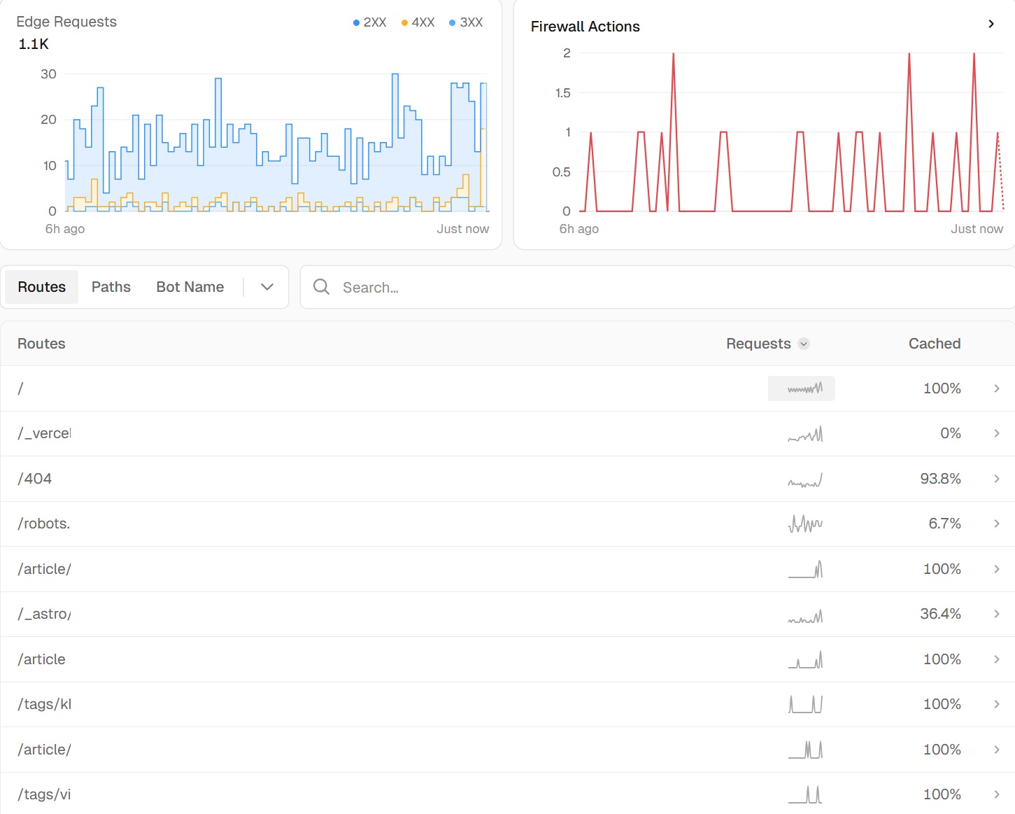 Nguyên nhân sự cố Cloudflare ngày 18/11/2025 – Khi 20% internet toàn cầu đứng im Nguyên nhân sự cố Cloudflare ngày 18/11/2025 – Khi 20% internet toàn cầu đứng im 681 – cloudflare, ha tang mang, internet, su co cloudflare, sap mang, su co mang, clickhouse, cdn, workers kv, turnstile.