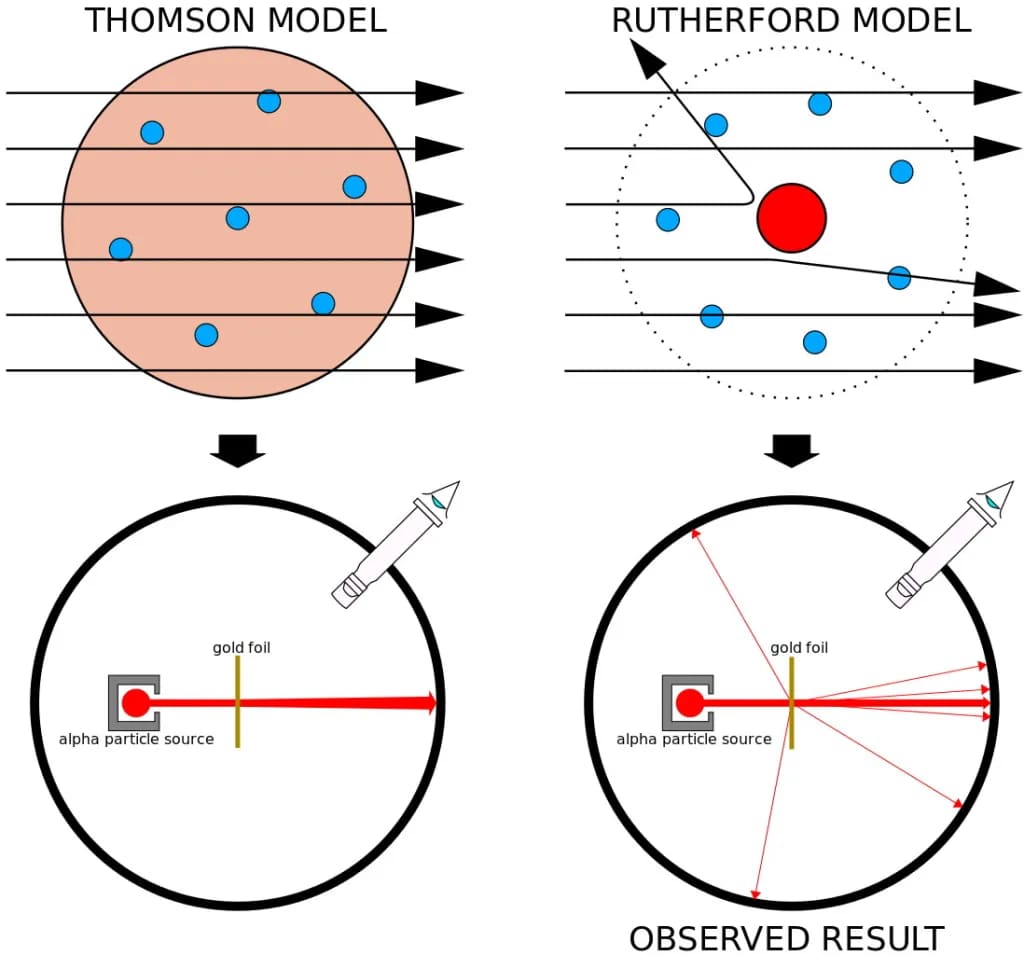 Vũ trụ đòi hỏi các trường lượng tử 142 – khoa hoc, vu tru, vat ly thien van, hat luong tu, vu tru, co hoc luong tu, ly thuyet truong luong tu, truong luong tu, hat luong tu, toan tu luong tu, giao thoa luong tu, truong dien tu, photon, electron, positron, muon, ham luong tu, hap dan luong tu, thuyet tuong doi hep, thuyet tuong doi rong, mo hinh chuan.
