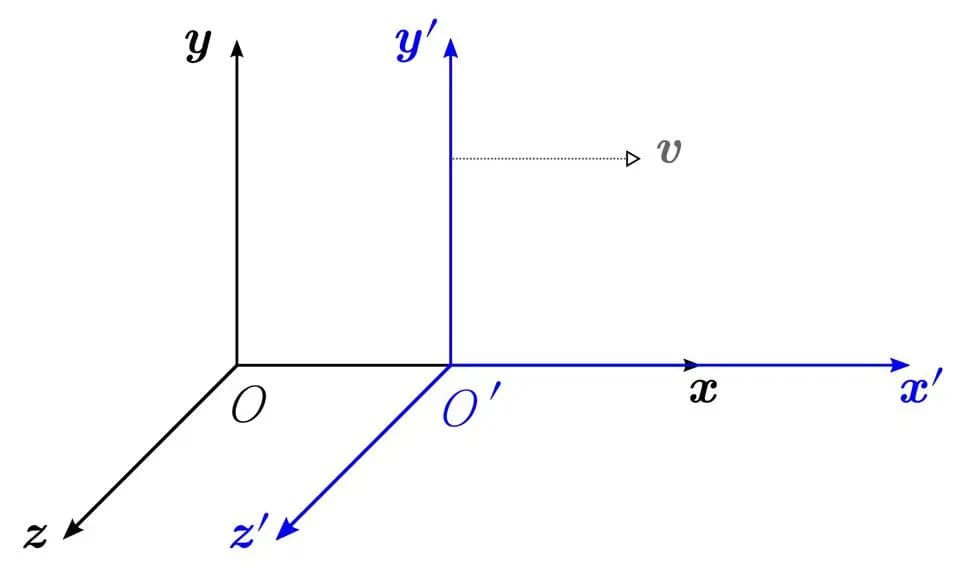 Vũ trụ đòi hỏi các trường lượng tử 790 – khoa hoc, vu tru, vat ly thien van, hat luong tu, vu tru, co hoc luong tu, ly thuyet truong luong tu, truong luong tu, hat luong tu, toan tu luong tu, giao thoa luong tu, truong dien tu, photon, electron, positron, muon, ham luong tu, hap dan luong tu, thuyet tuong doi hep, thuyet tuong doi rong, mo hinh chuan.