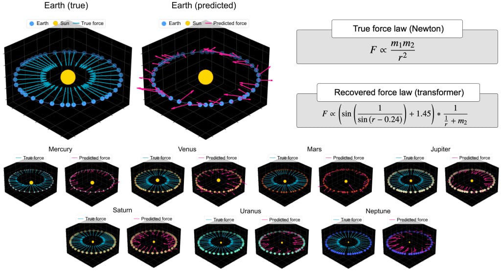 Vibe physics là điển hình của AI slop? 477 – khoa hoc, vu tru, vat ly thien van, vat ly rung cam, vibe physics, ai, tri tue nhan tao, ai slop, do doc ai, hoc may, llm, mo hinh ngon ngu lon, du lieu tong hop, dinh luat van vat hap dan, newton, song hap dan, vat ly ly thuyet.