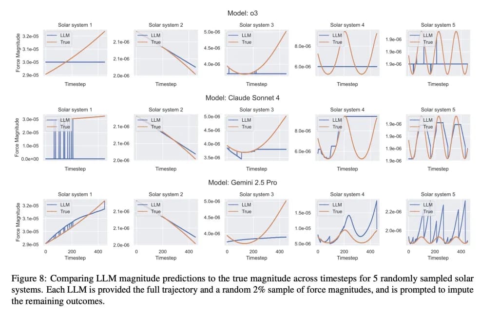 Vibe physics là điển hình của AI slop? 317 – khoa hoc, vu tru, vat ly thien van, vat ly rung cam, vibe physics, ai, tri tue nhan tao, ai slop, do doc ai, hoc may, llm, mo hinh ngon ngu lon, du lieu tong hop, dinh luat van vat hap dan, newton, song hap dan, vat ly ly thuyet.